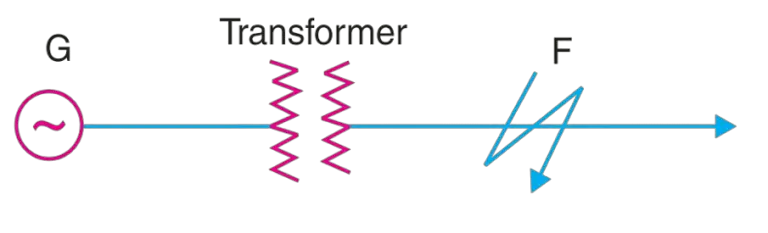 Percentage Reactance In Power System Transformer Generator Or Reactor