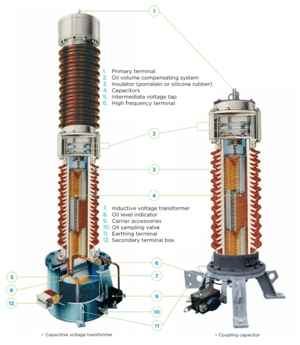 Capacitor Voltage Transformer (CVT Or CCVT) - Construction & Working