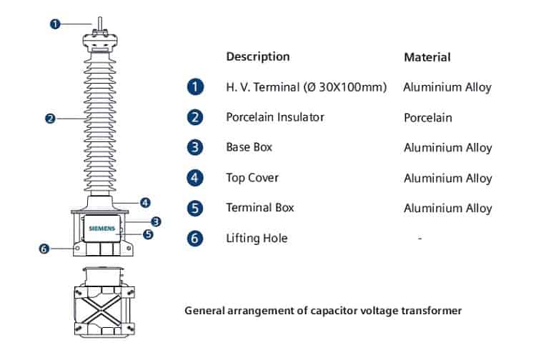 General Construction of CVT CCVT