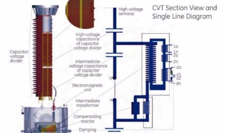 Capacitor Voltage Transformer (CVT or CCVT) – Construction & Working