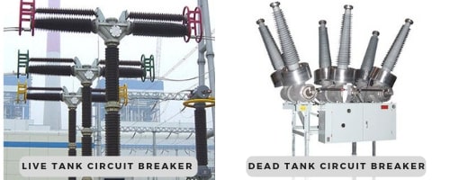 sf6 circuit breaker in substation