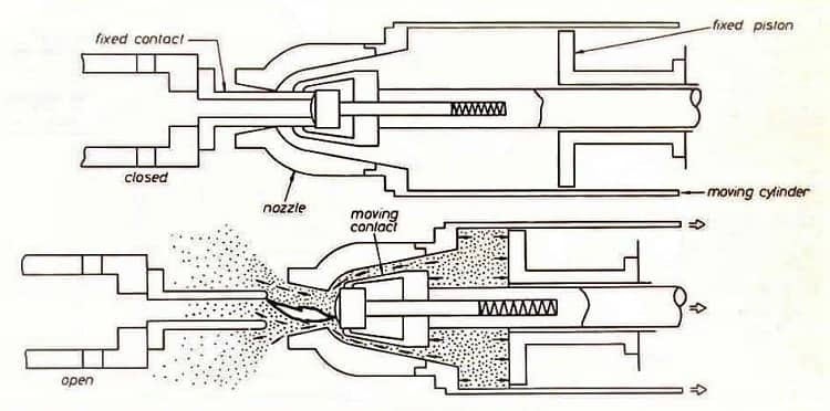 Principle of a Puffer Types SF6 Circuit Breaker