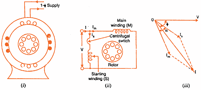 Split Phase Induction Motor