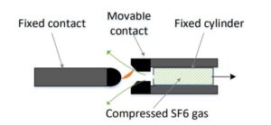 double-pressure-type-sf6-circuit-breaker