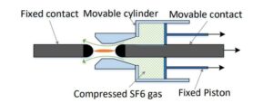 single-pressure-puffer-type-sf6-circuit-breaker