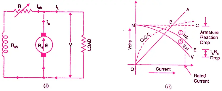 DC Shunt Generator Characteristics