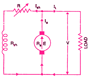 DC Shunt Generator Connection Diagram