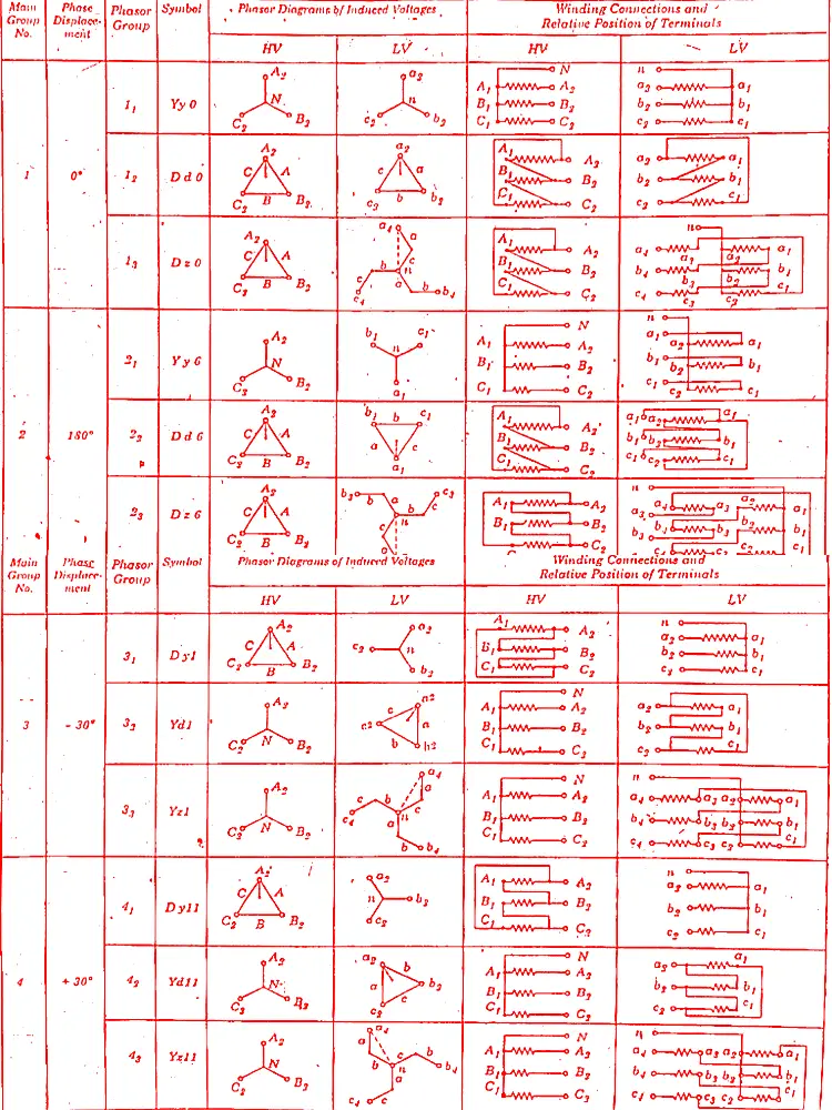 Three Phase Transformer Connections