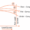 Types Of DC Generator - Series, Shunt And Compound | StudyElectrical.Com