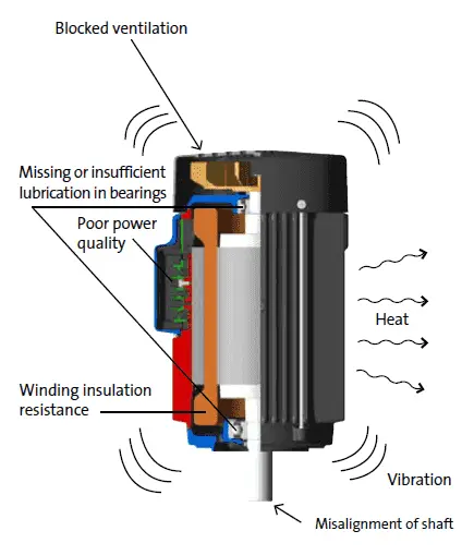 Solved Data: Question: When the DC motor is made to