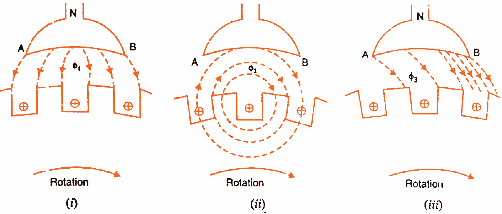 armature-reaction-dc-generator