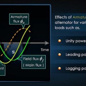 Armature Reaction in Alternator