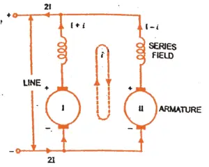 parallel operation of series dc generator