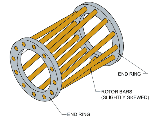 Squirrel cage rotor of three phase induction motor