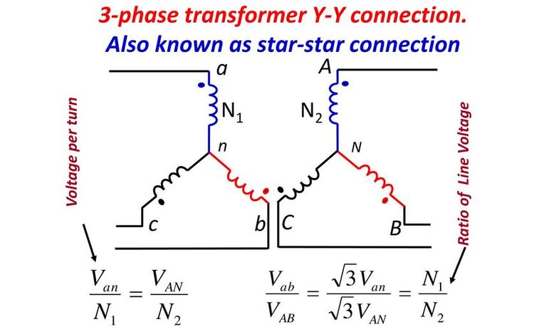 star-star-y-y-connection-of-three-phase-transformers