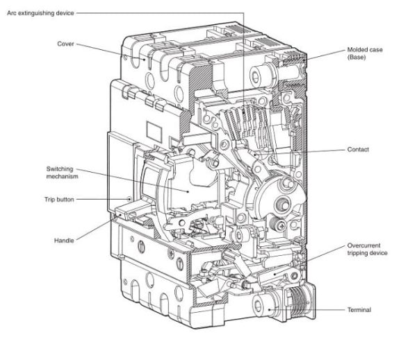 Moulded Case Circuit Breaker (MCCB) - Types And Working