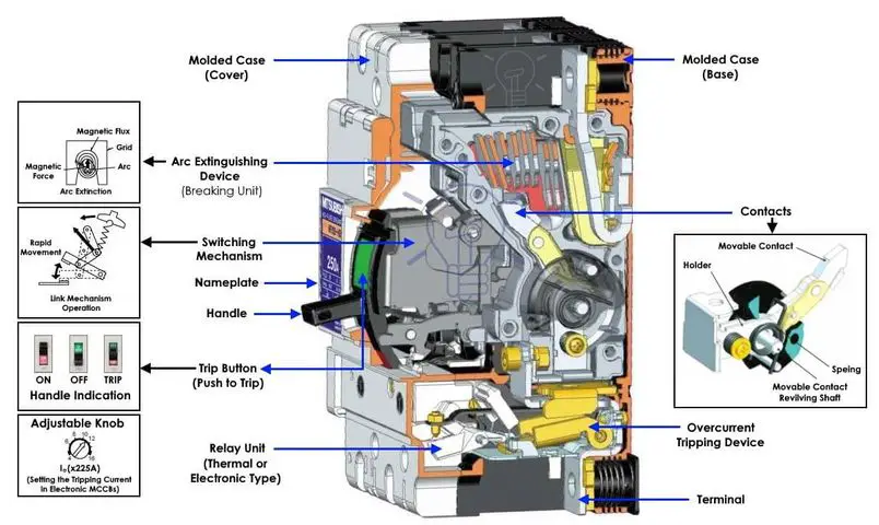 Construction-of-Molded-Case-Circuit-Breaker-MCCB