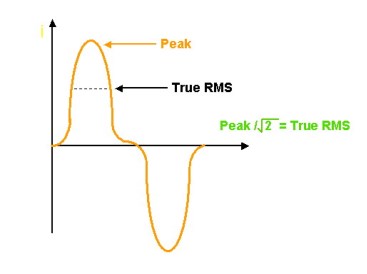 peak rms value