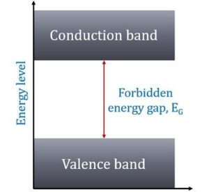 energy-band-level-diagram-of-insulator