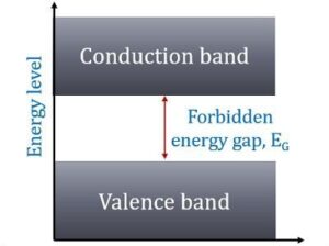 energy-band-level-diagram-of-semiconductor