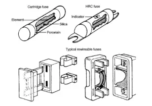 LV Switchgear — SWITCHGEAR TECHNOLOGY