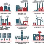 Types of Power plants