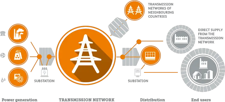 electric power system