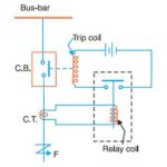 Protective relay working