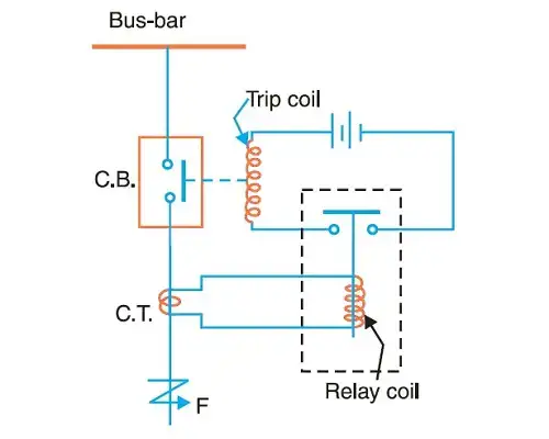 Protective relay working