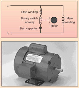 Capacitor-start-induction-run
