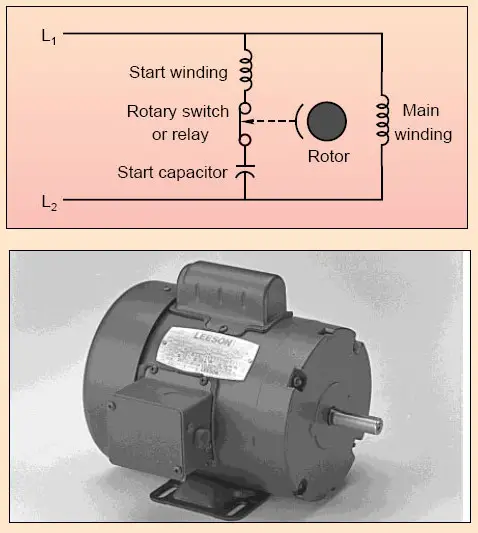 Split Phase and Capacitor Start Induction Motors