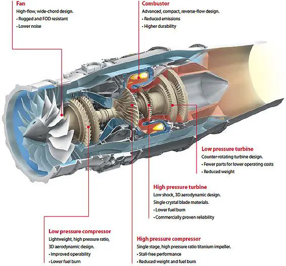 Gas turbine power plant