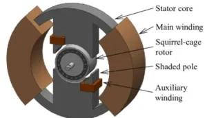 Structure of general shaded pole induction motors