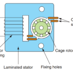 Construction of Shaded Pole Induction Motor