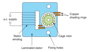 Construction of Shaded Pole Induction Motor