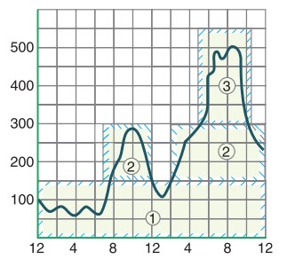 Generating Units from Load Curve