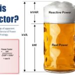 What is power factor