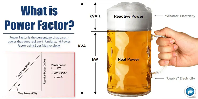 What is Power Factor, Its Causes and How to Improve it?