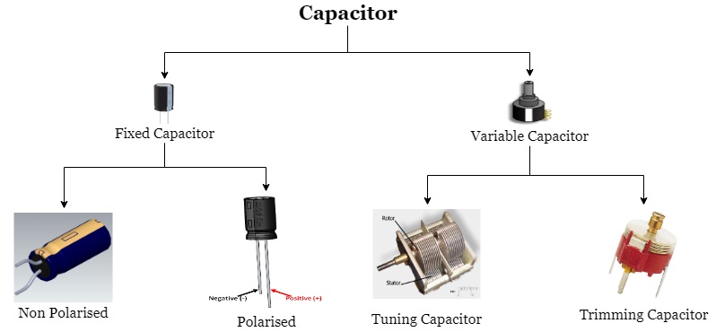 Capacitor Types