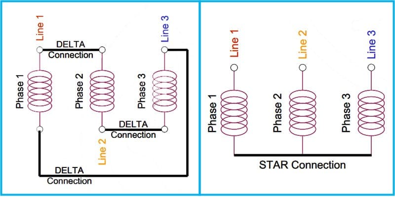 star delta