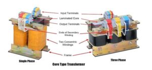 core-type-transformer