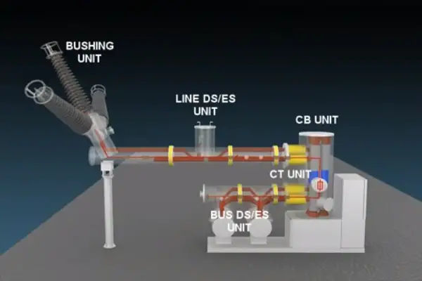 Gas insulated switchgear parts