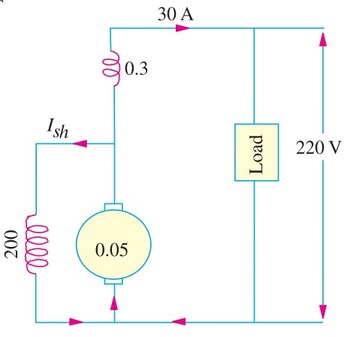 short shunt dc compound generator problem 4