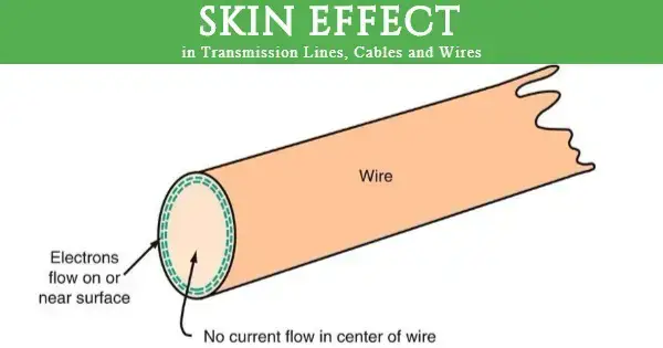 skin effect in transmission lines