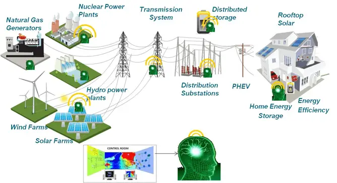 why we need power system protection