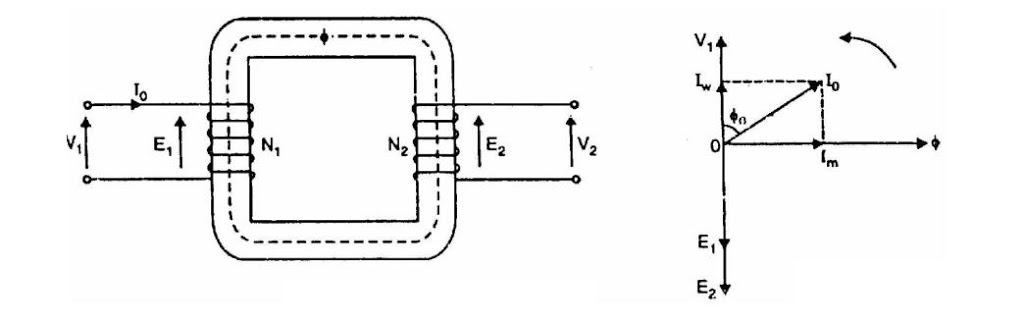 Practical 2Btransformer 2Bon 2Bno 2Bload