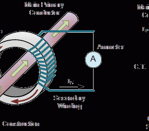 Current Transformer (CT) – Construction and Working Principle