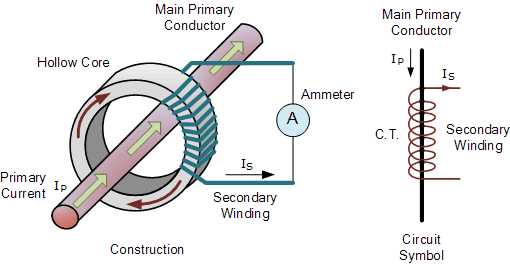 Current Transformer Construction