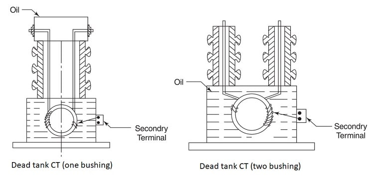 Dead Tank Current Transformer