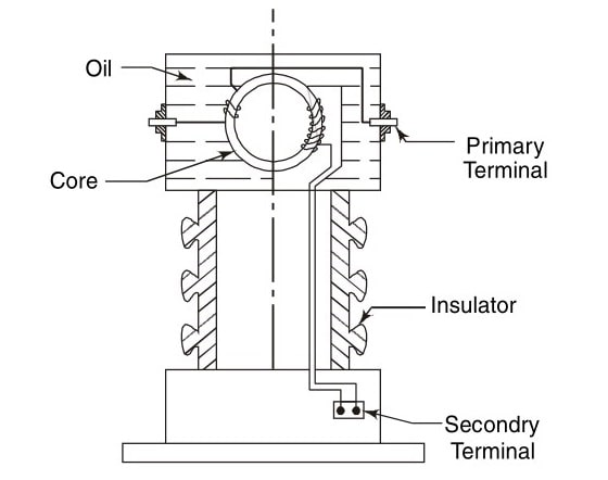 Live Tank Current Transformer